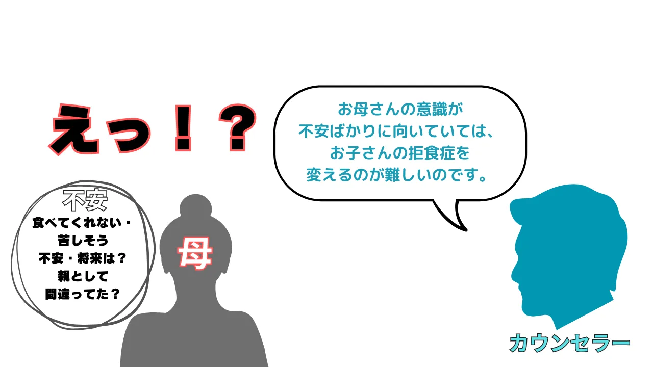 お母さんの意識が不安ばかりに向いていては、お子さんの拒食症を変えるのが難しいです。：カウンセリング（拒食症）